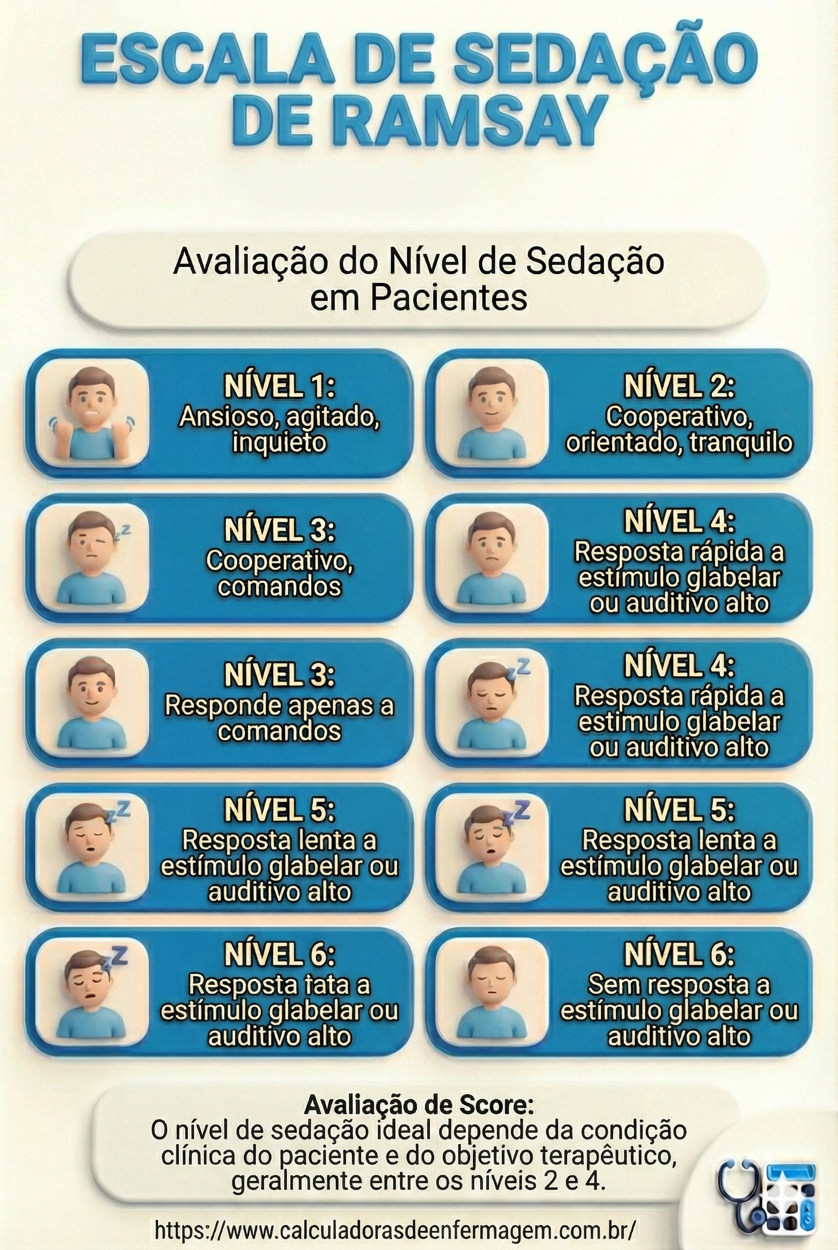 ESCALA DE SEDAÇÃO DE RAMSAY UTI